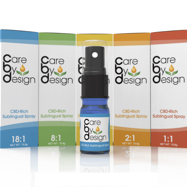 Care By Design - Sublingual Spray