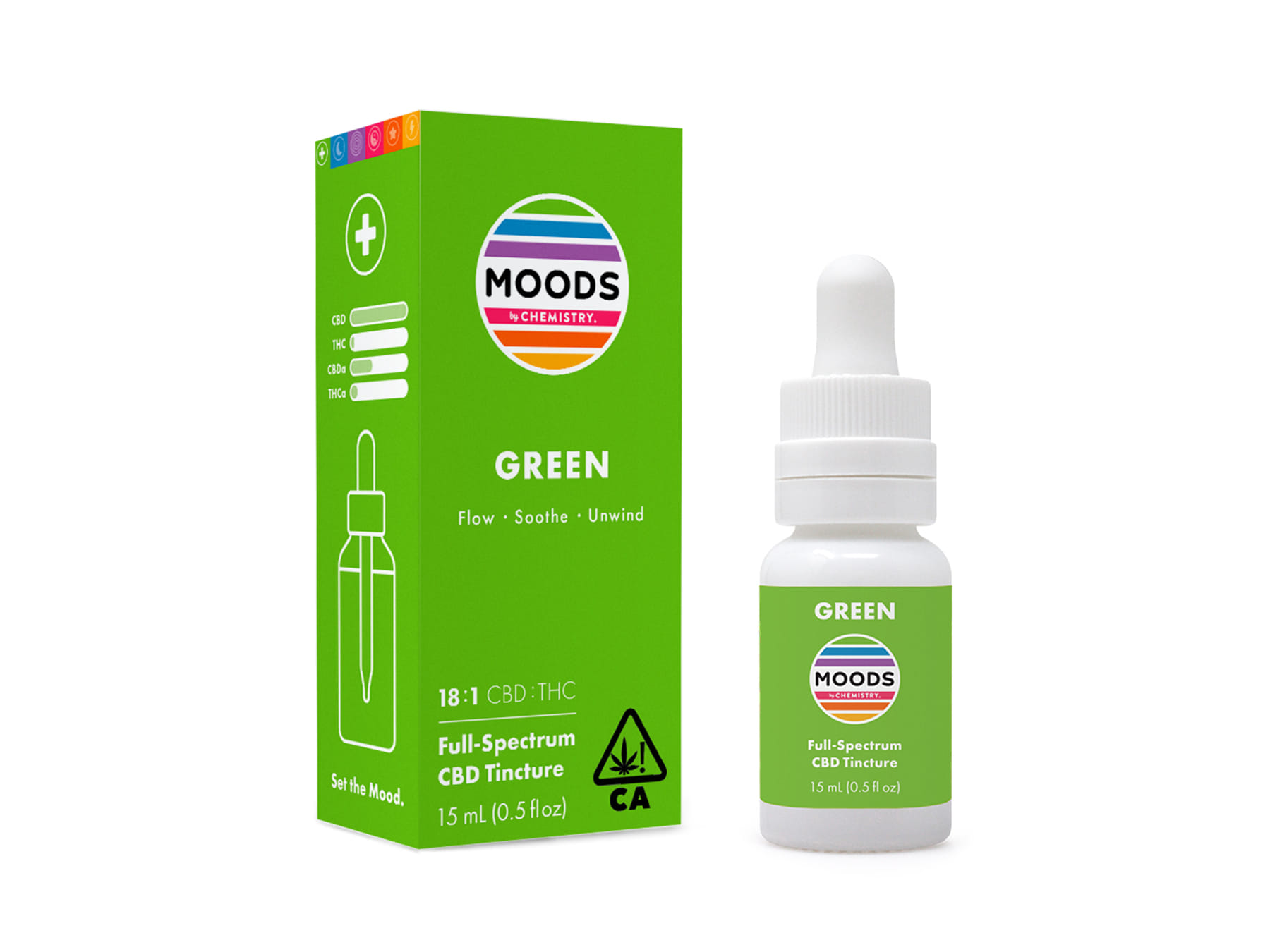 Unwind 💚Green Moods💚 18:1 CBD:THC Tincture - Chemistry -  - $29.27 - Edibles