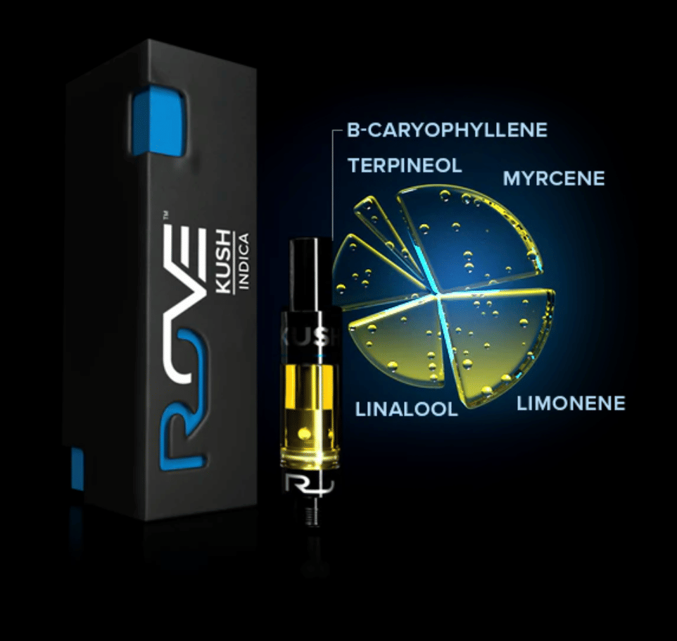 Kush 1g Cart - Rove -  - $30 - Cartridges