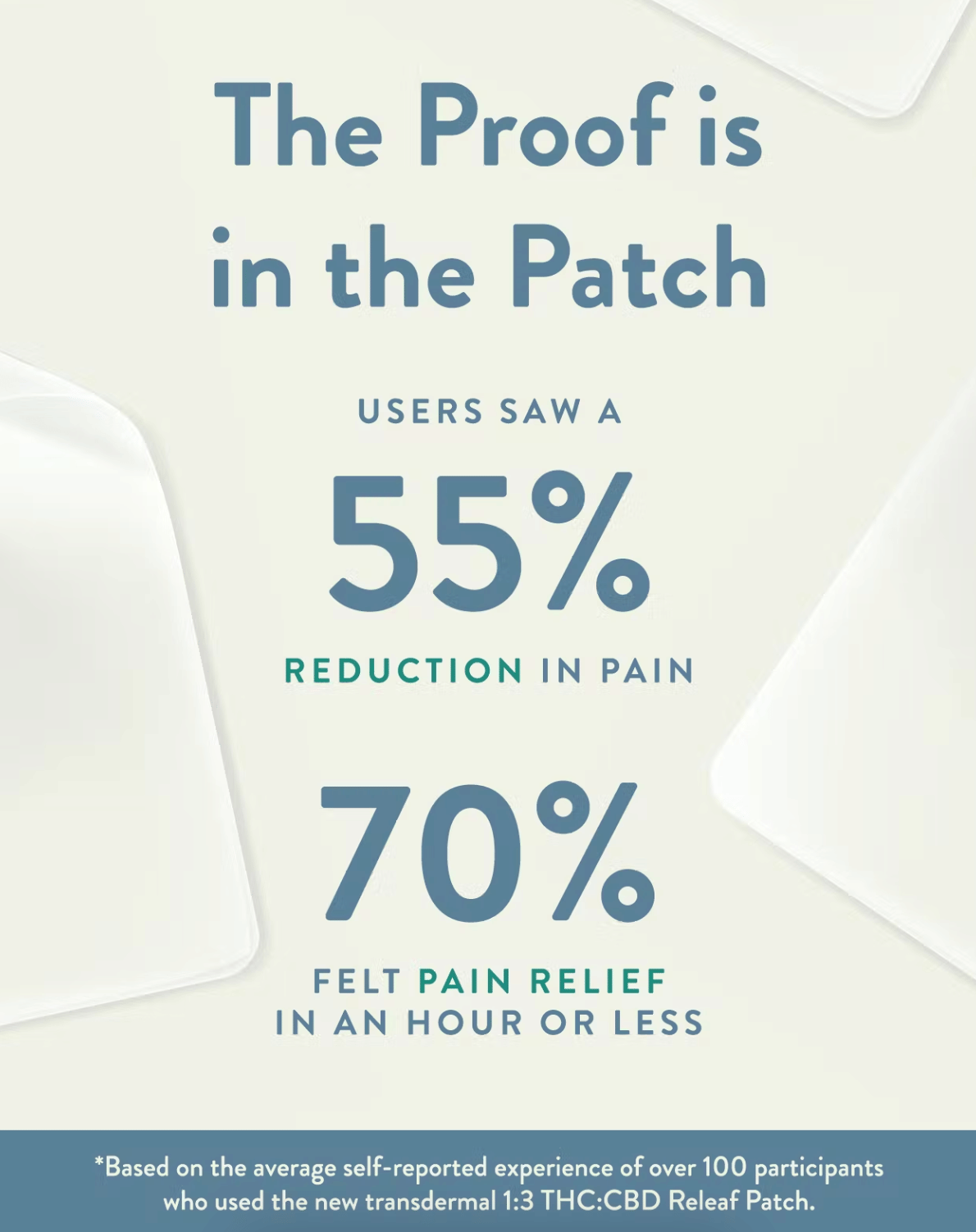 THC Rich Patch 1CBD:3THC - Papa & Barkley -  - $13.50 - Topicals