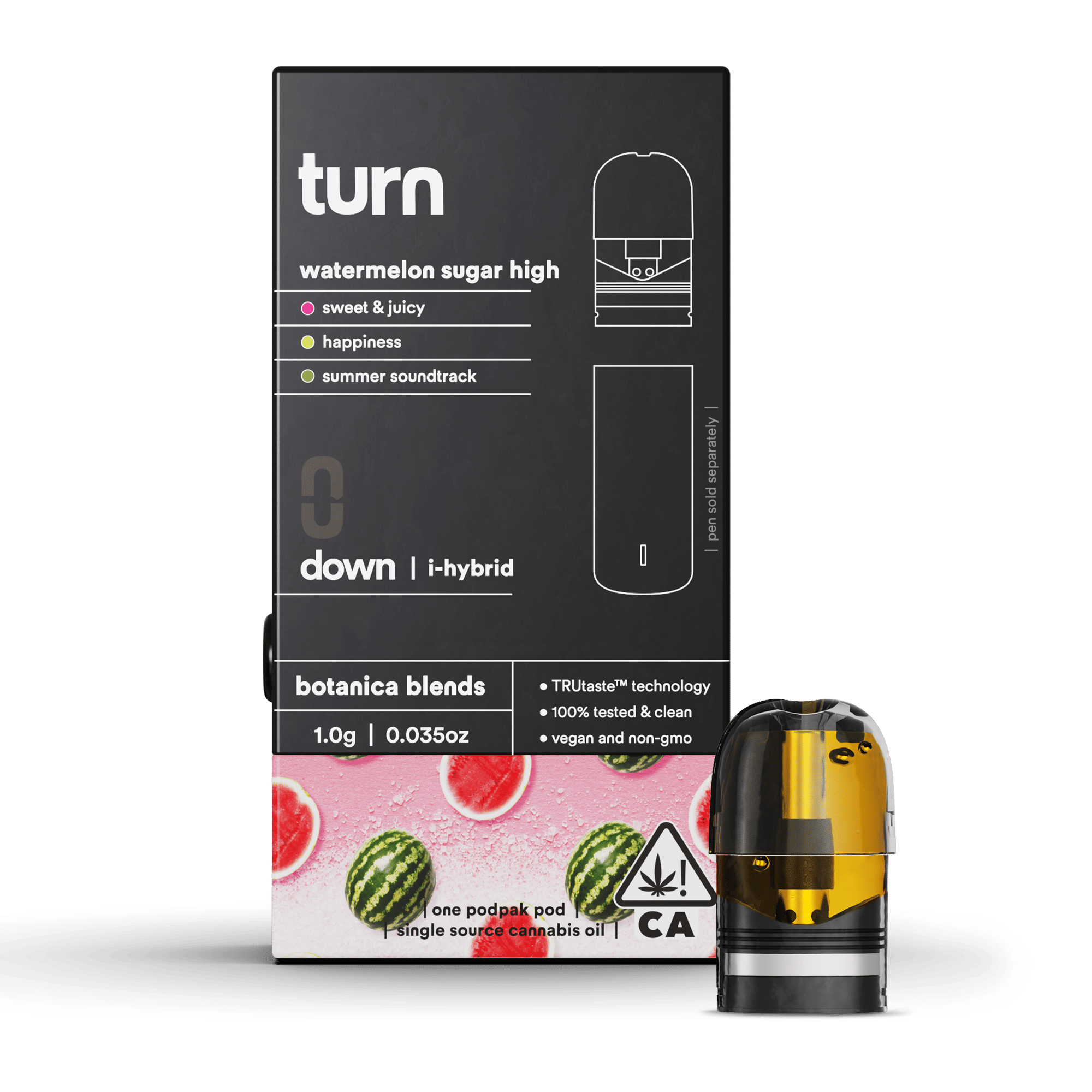 turn — Watermelon Botanica Blends