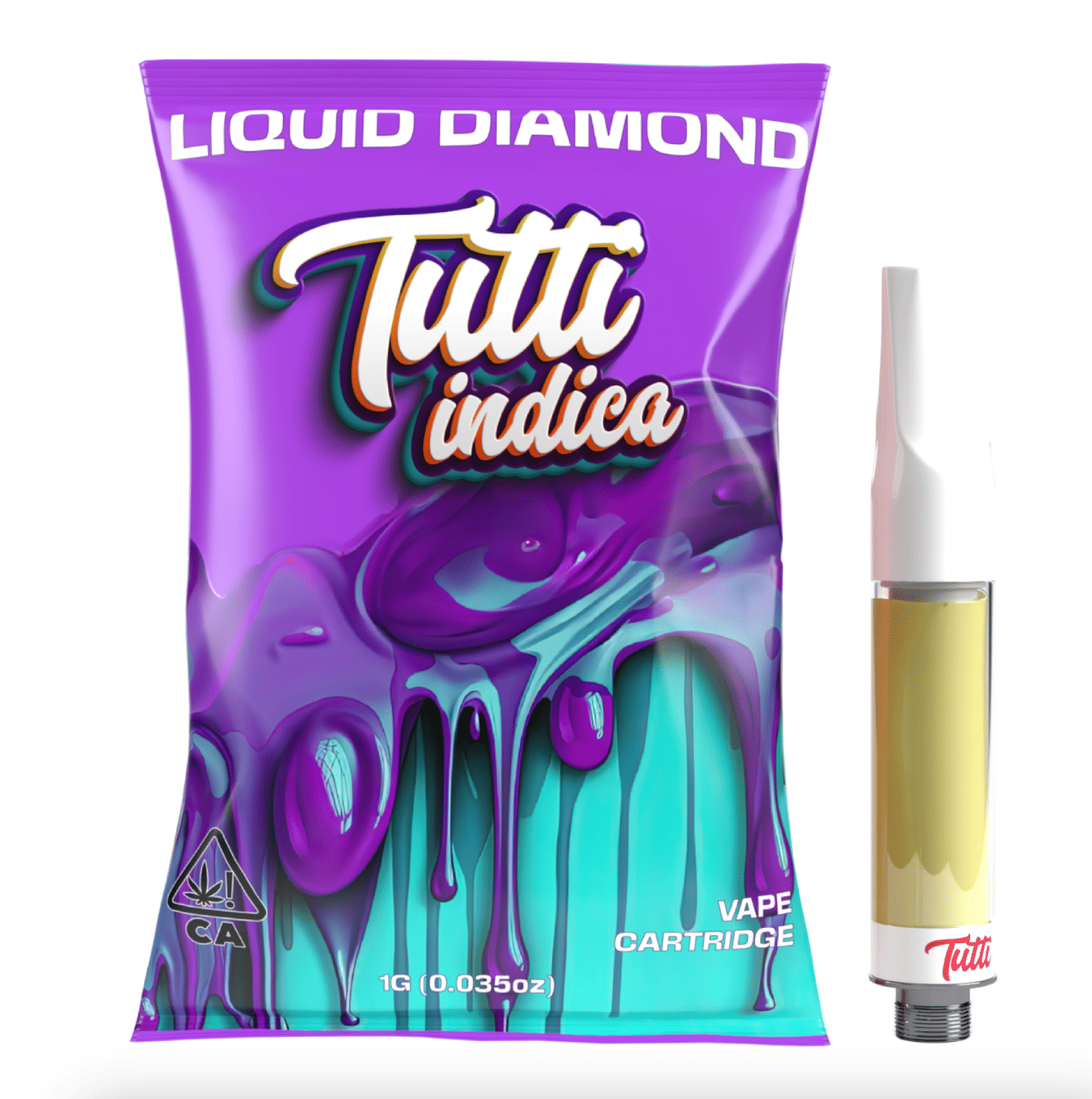 Tutti — GDP