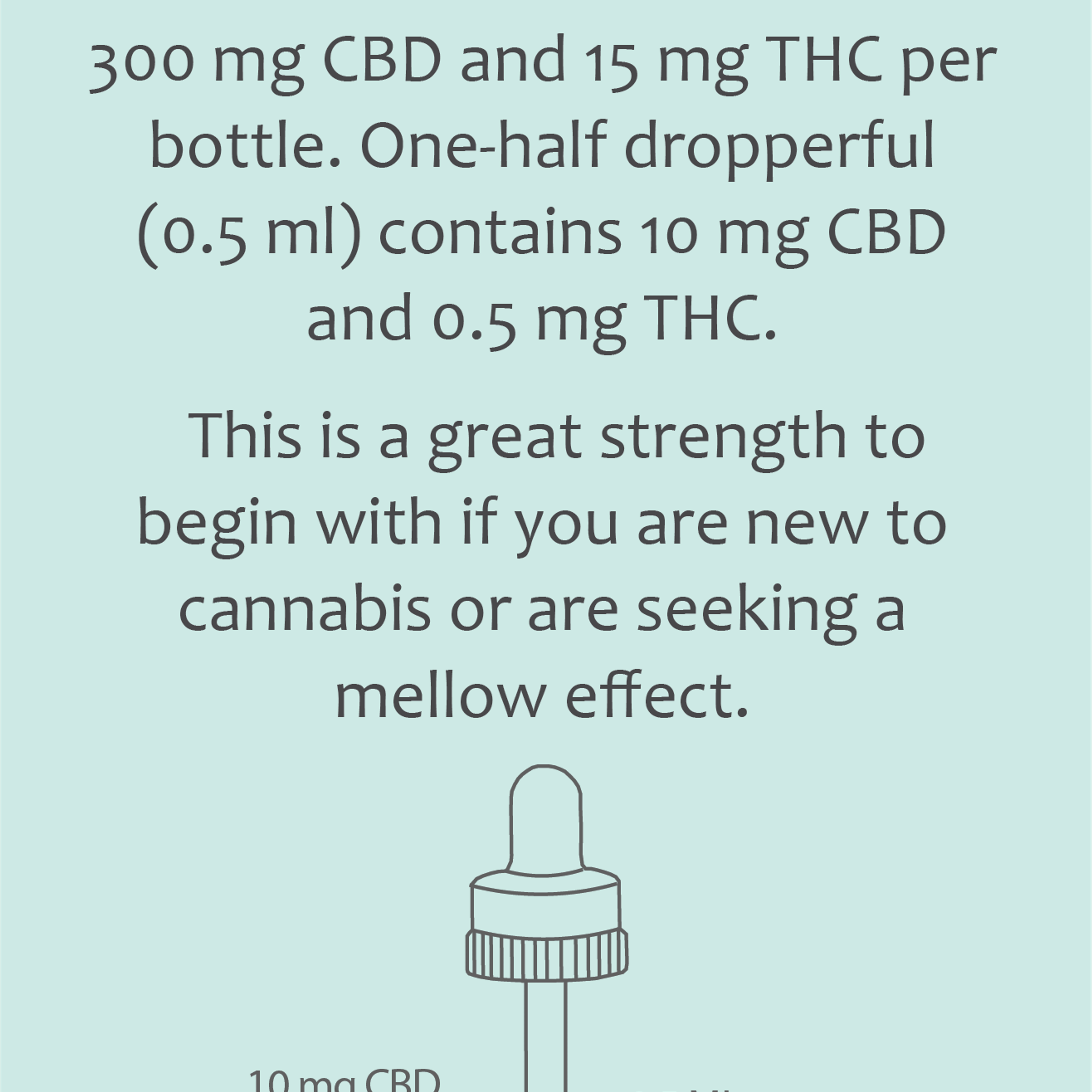20:1 High CBD Drops - Tincture - Proof - 15ml - $34.99 - Tinctures