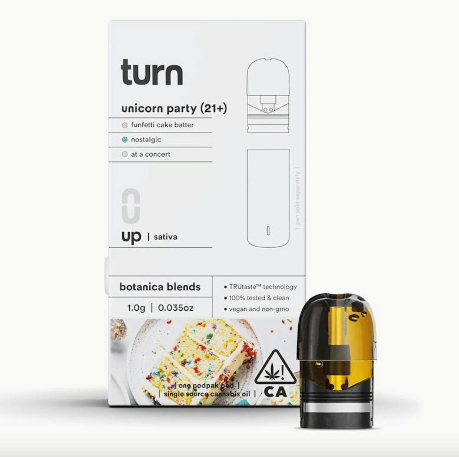 turn — Unicorn Party - Botanical *special Pricing*