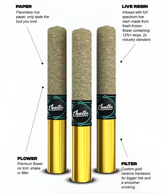 Jeeter Cannon Live Resin - Triangle Kush Lemonade - Pre-Rolls - 3 Pack - 1.5g - Jeeter - 3 Pack Cannon - $26.99 - Pre-Rolls