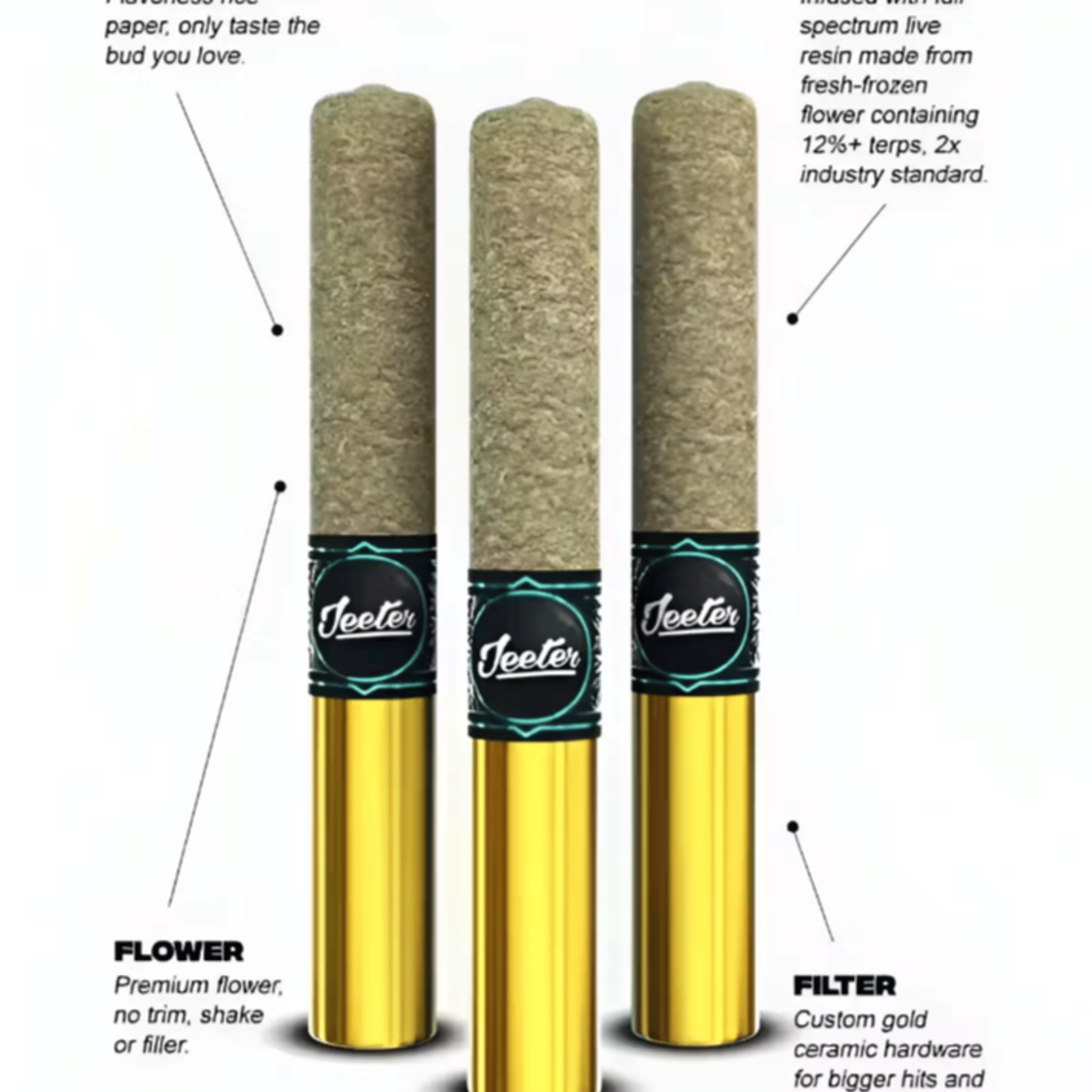 Jeeter Cannon Live Resin - Triangle Kush Lemonade - Pre-Rolls - 3 Pack - 1.5g - Jeeter - 3 Pack Cannon - $26.99 - Pre-Rolls