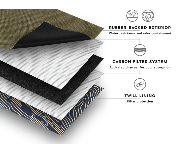 Explorer Smell Proof Backpack in Black - Revelry -  - $100 - Merch & Things