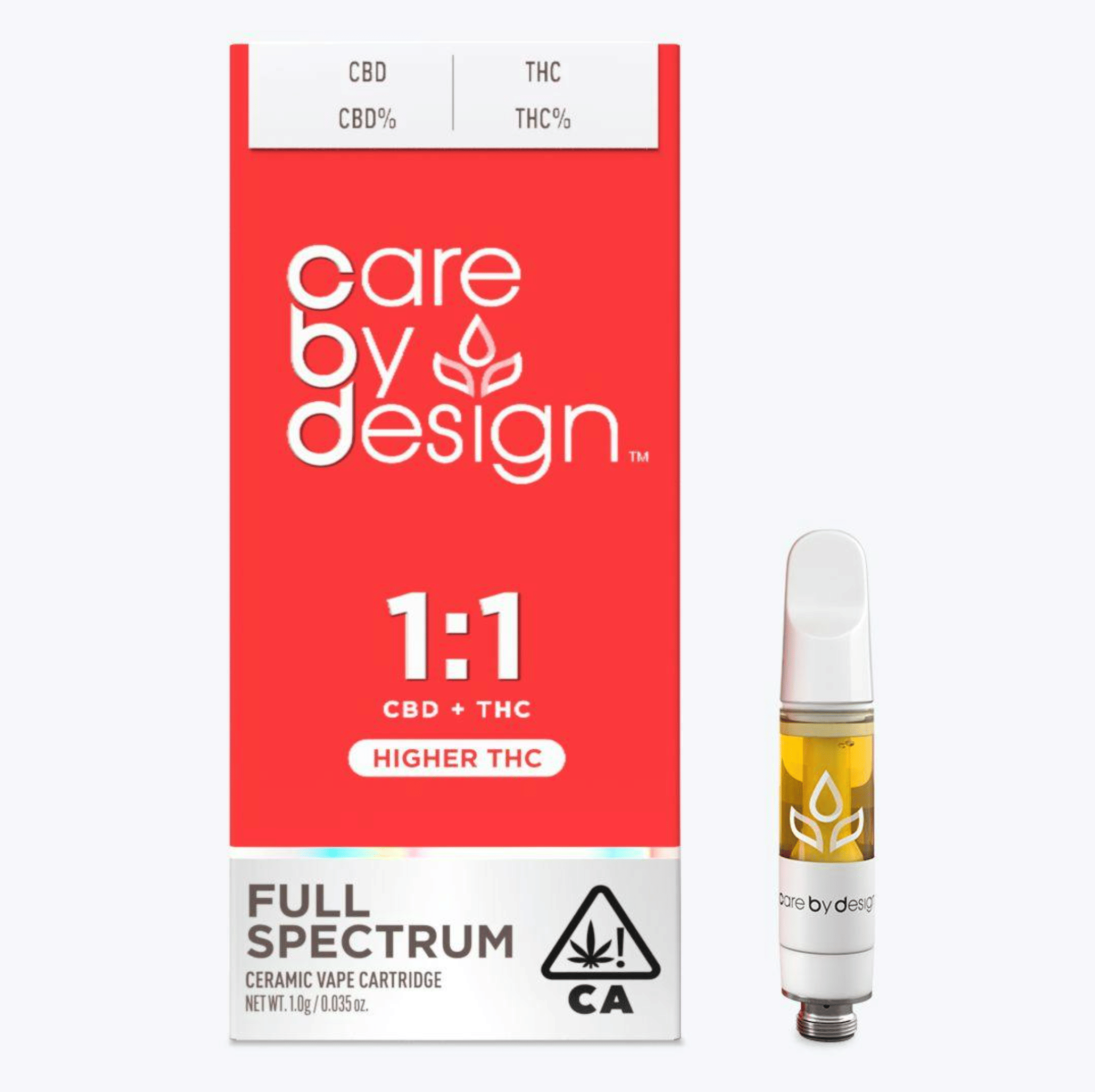 CARE BY DESIGN — Rich