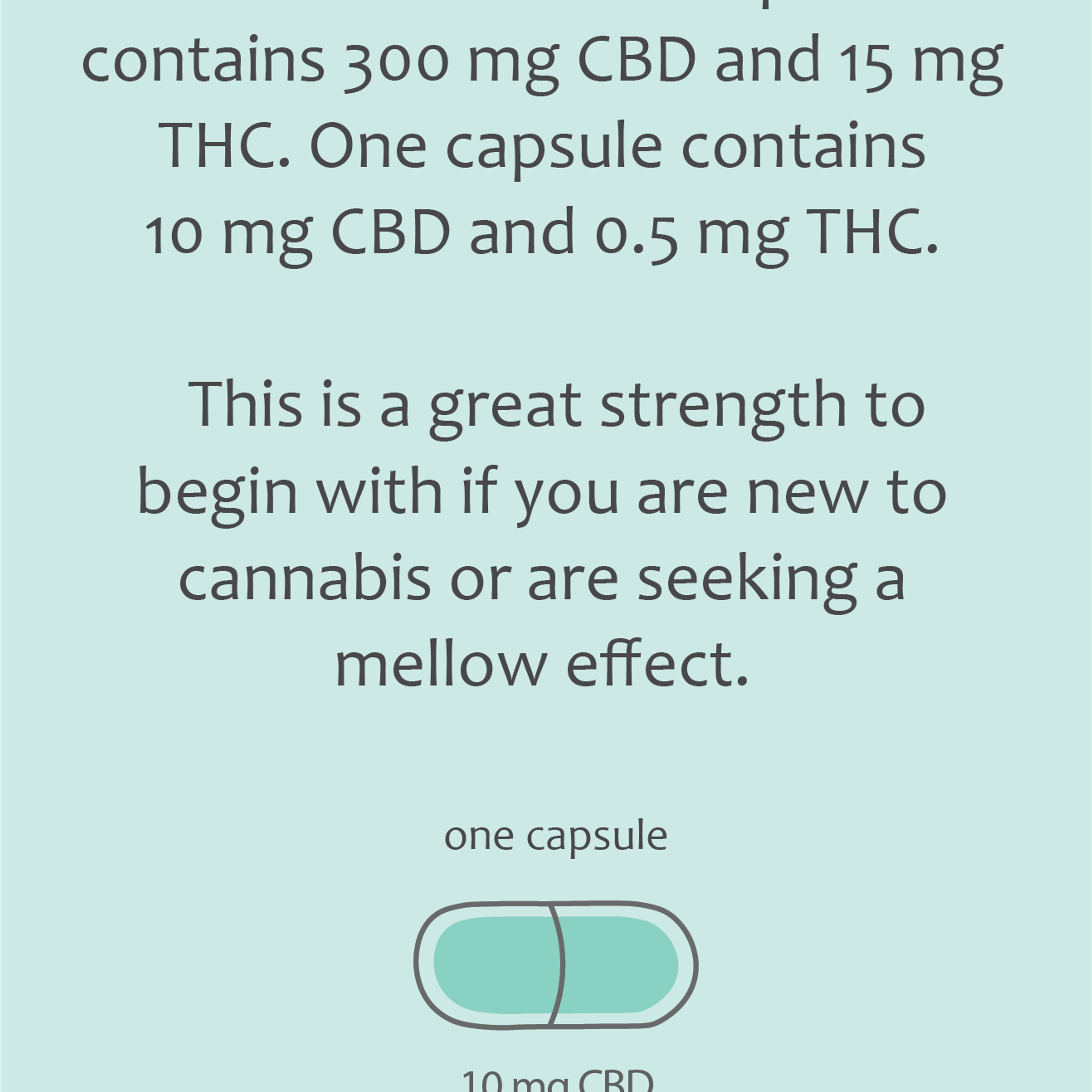 20:1 High CBD Capsules - Proof - 30 Capsules - $47.99 - Capsules & Tablets