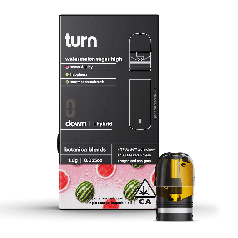 turn — Watermelon - Botanical *special Pricing*