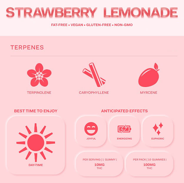 Highatus - Strawberry Lemonade - Sour Gummies - 100mg - Highatus -  - $14.99 - Edibles