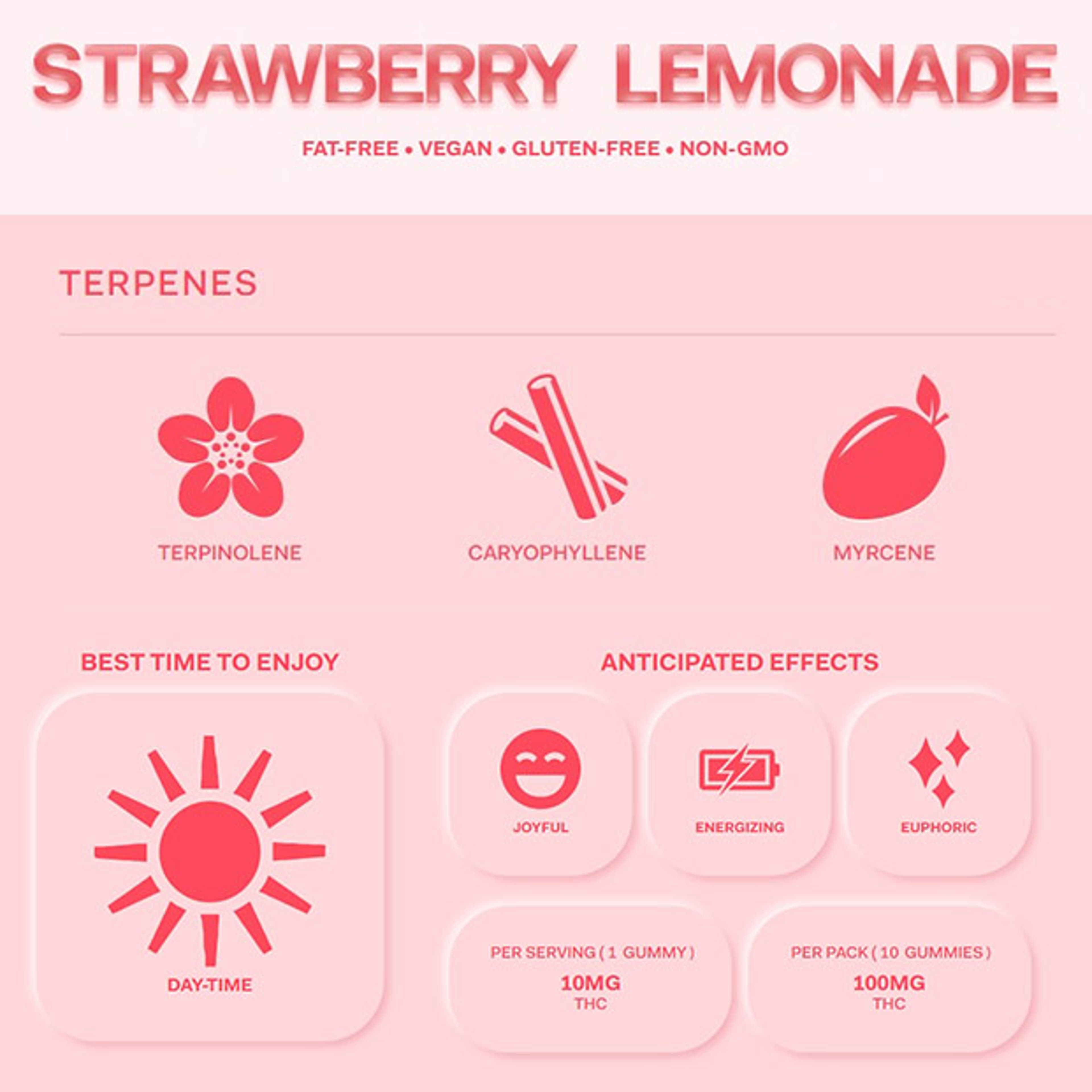 Highatus - Strawberry Lemonade - Sour Gummies - 100mg - Highatus - - $14.99 - Edibles