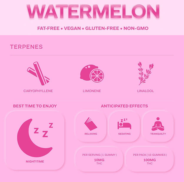 Highatus - Watermelon - Sour Gummies - 100mg - Highatus -  - $14.99 - Edibles