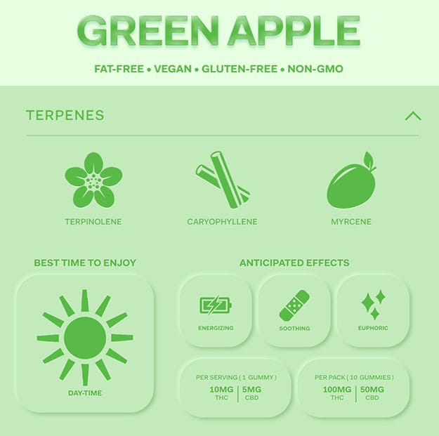 Highatus - Green Apple CBD - Sour Gummies 2:1 - 100mg - Highatus -  - $14.99 - Edibles