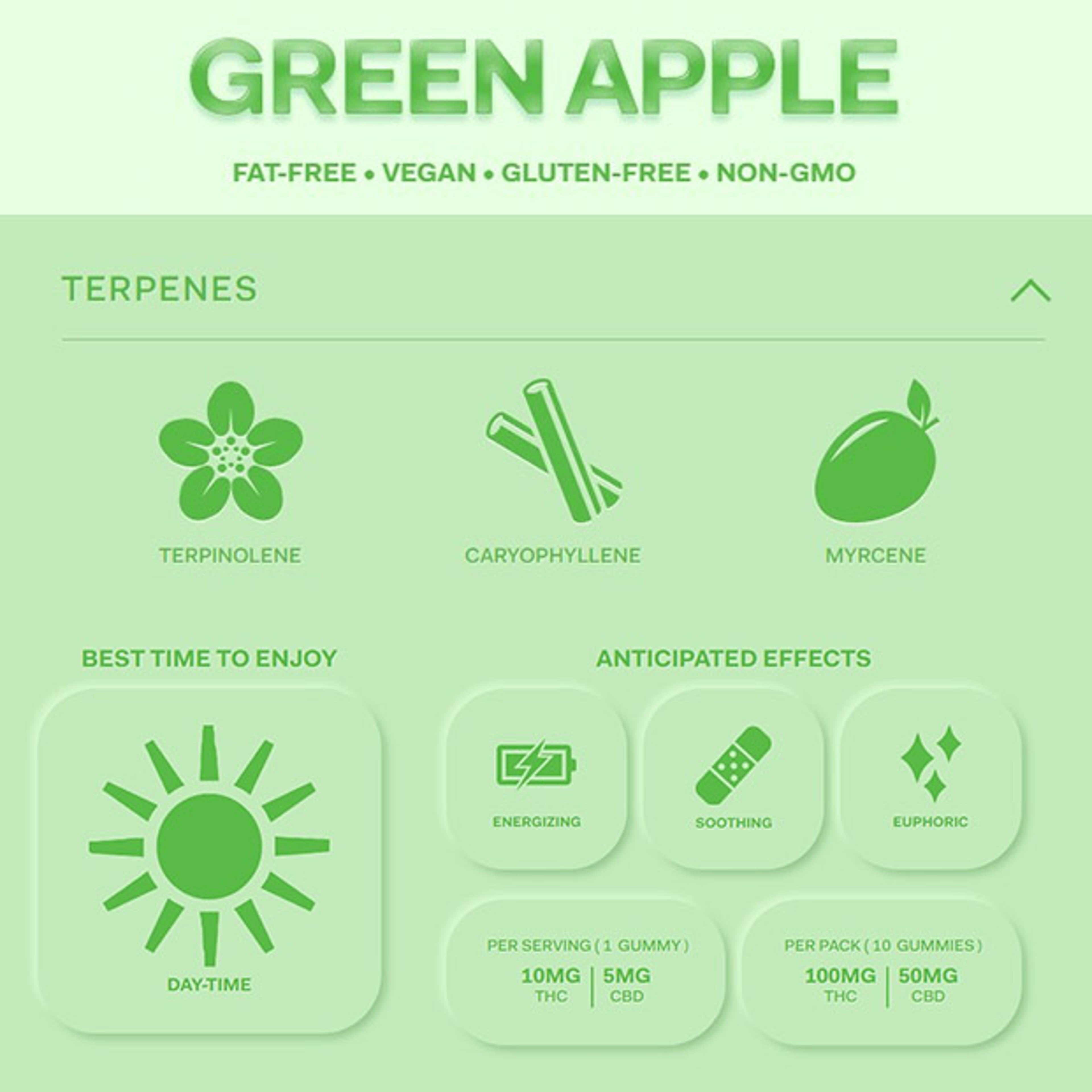 Highatus - Green Apple CBD - Sour Gummies 2:1 - 100mg - Highatus - - $14.99 - Edibles