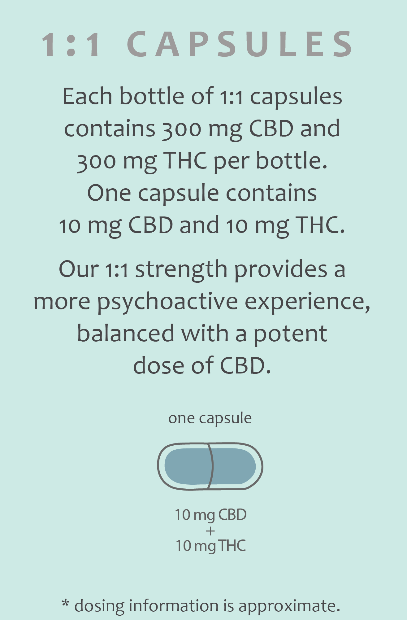 1:1 Balanced Capsules - Proof - 30 Capsules - $47.99 - Capsules & Tablets