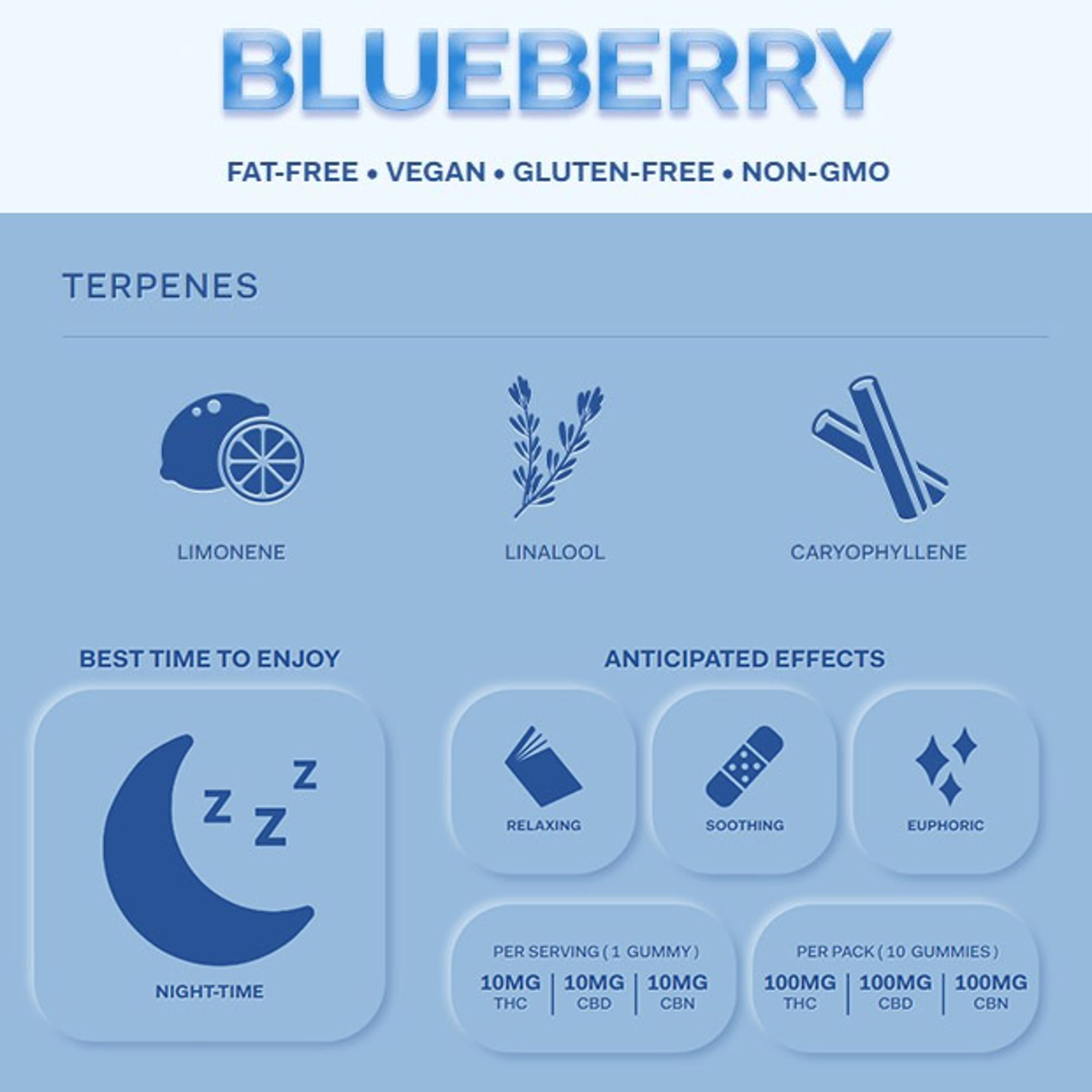 Highatus - Blueberry - Sour Gummies 1:1:1 - 100mg - Highatus - - $14.99 - Edibles