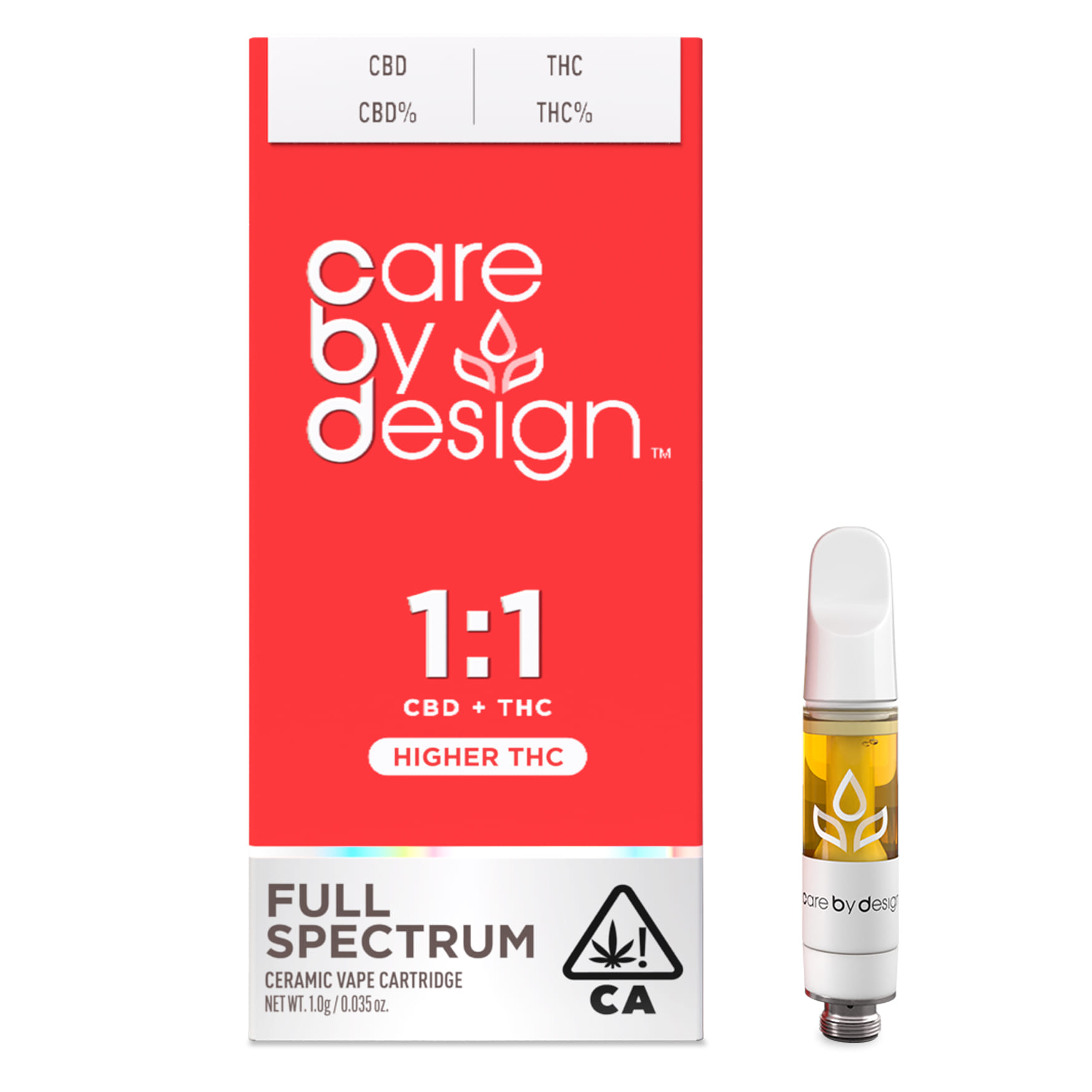1:1 CBD Cartridge - 1g - Care by Design - 1:1 CBD - $39.90 - Cartridges