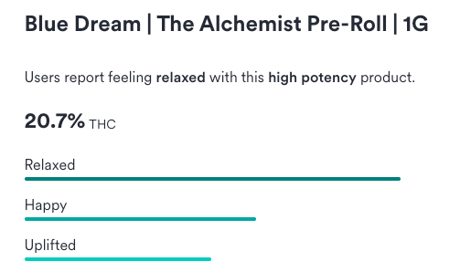 Country THC Pre-roll - Country Cannabis - Blue Dream - $7 - Pre-Rolls