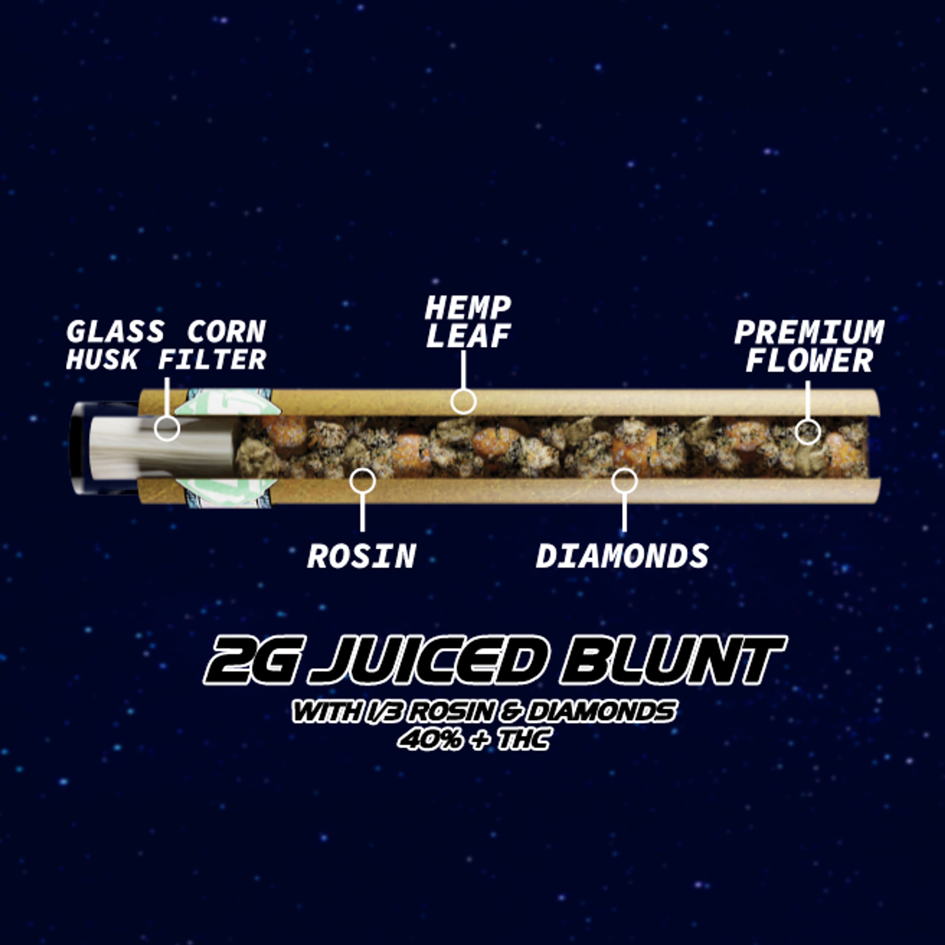 Hurricane SZN - 2G Blunt - Sluggers - Hurricane SZN 2g Blunt (S) - $22 - Pre-Rolls