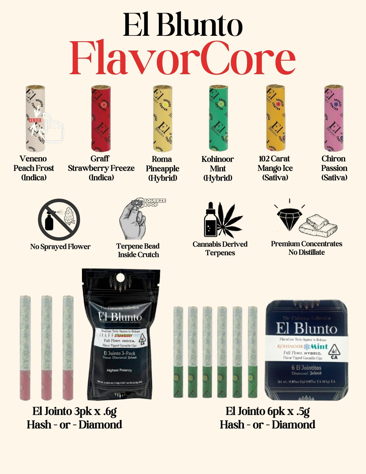El Jointito: FlavorCore - Veneno Peach Frost - Hash Infused - 6pk x .5g - El Blunto -  - $45 - Pre-Rolls