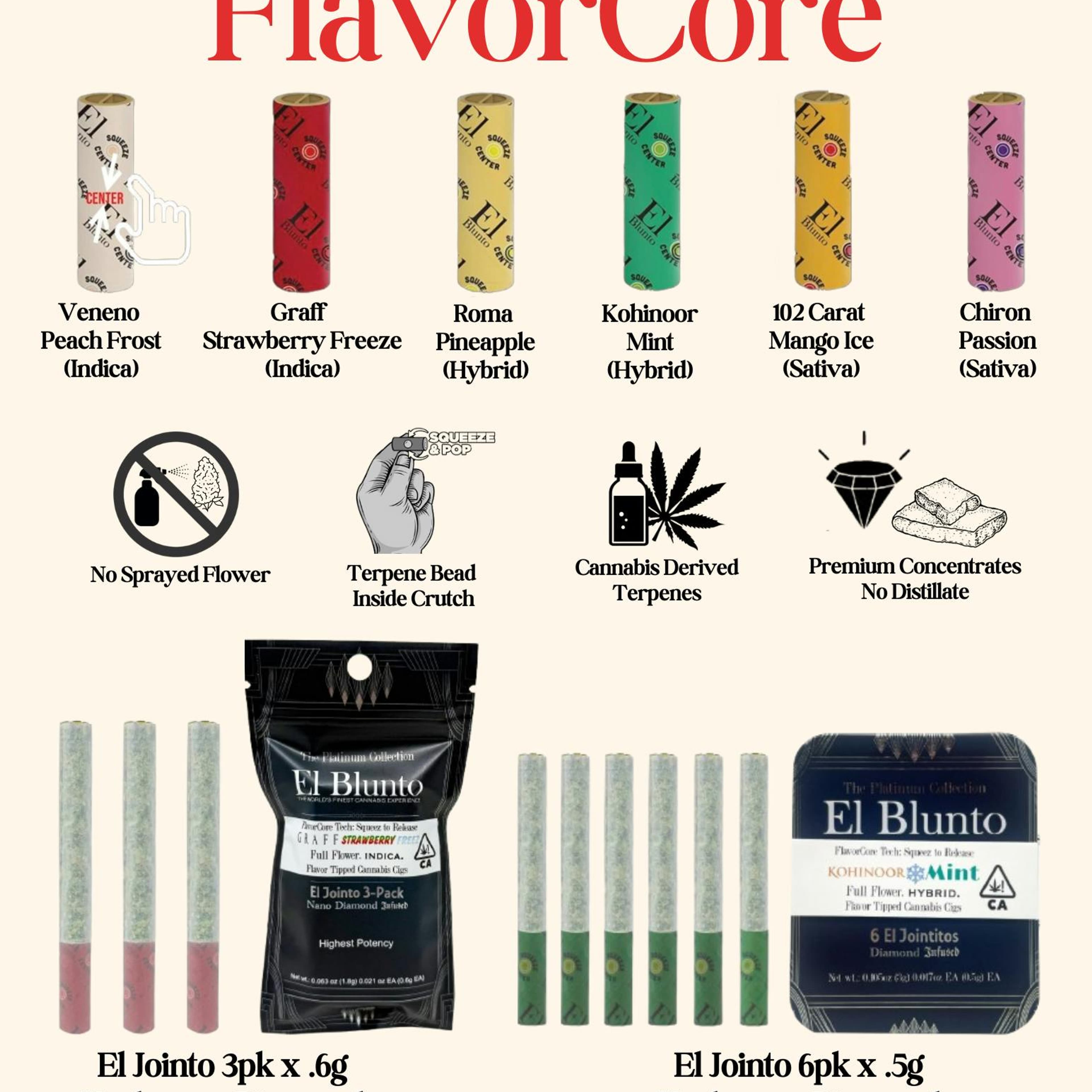 El Jointito: FlavorCore - Veneno Peach Frost - Hash Infused - 6pk x .5g - El Blunto - - $45 - Pre-Rolls
