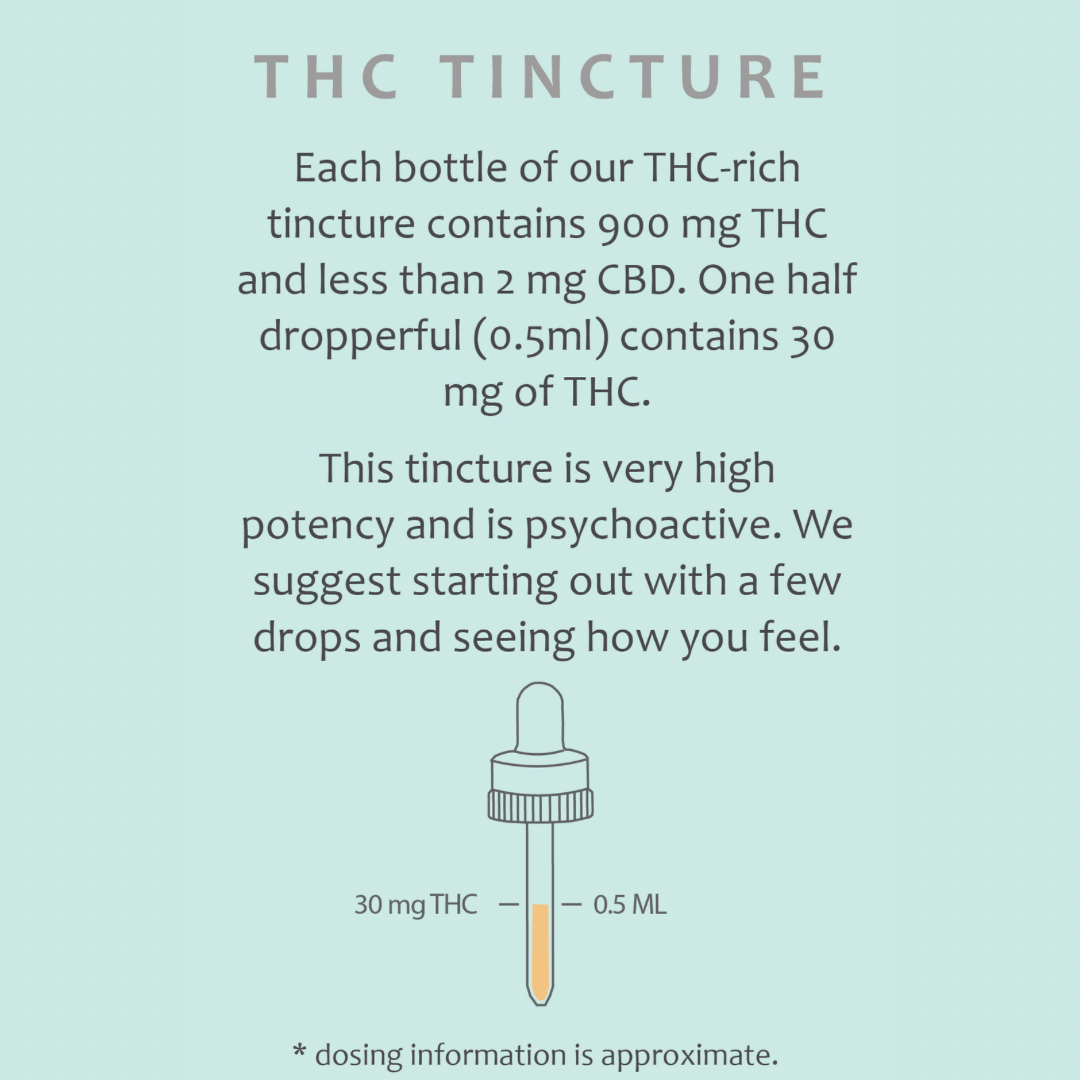 HIGH THC 15 ML - PROOF -  - $43 - Edibles