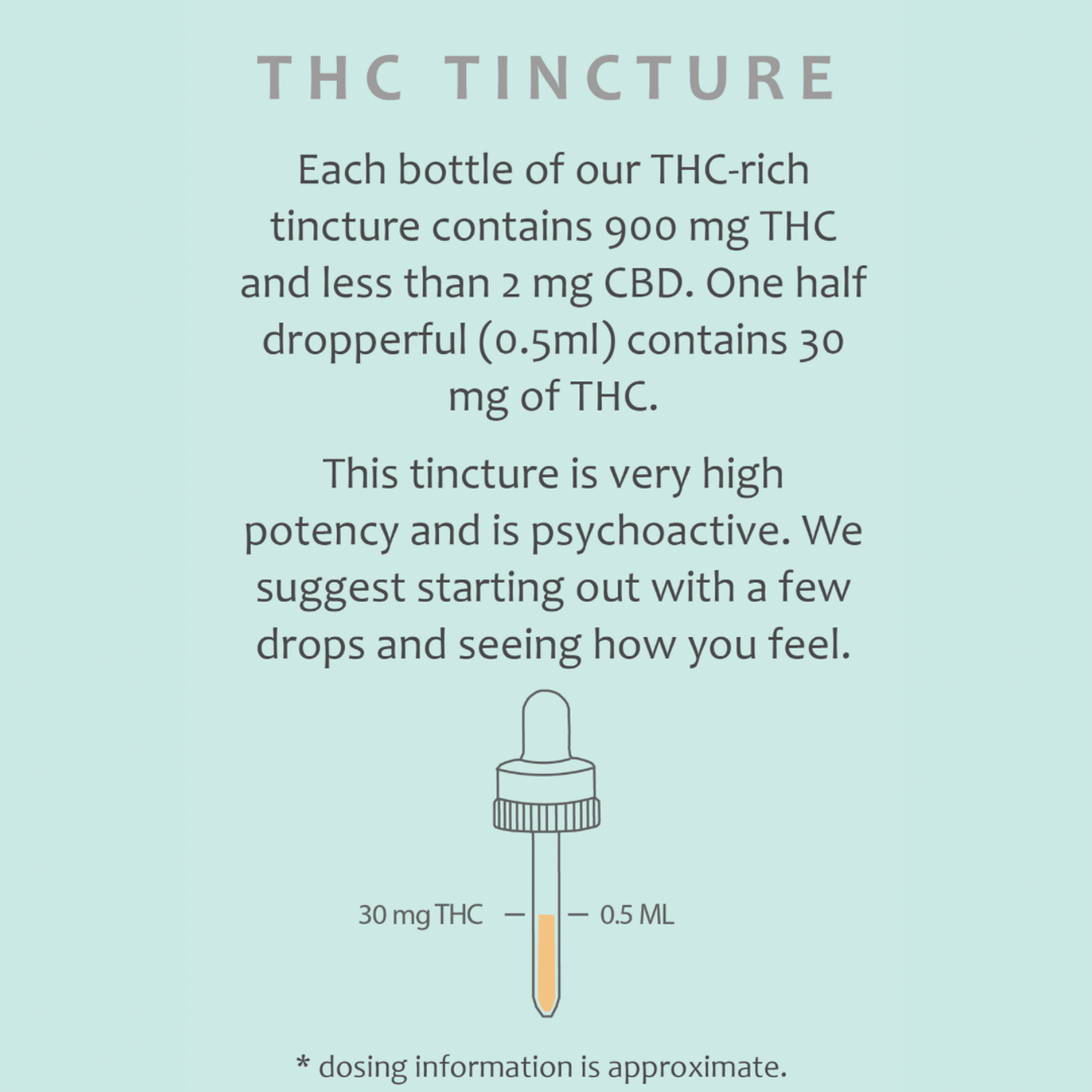 HIGH THC 15 ML - PROOF - - $43 - Edibles