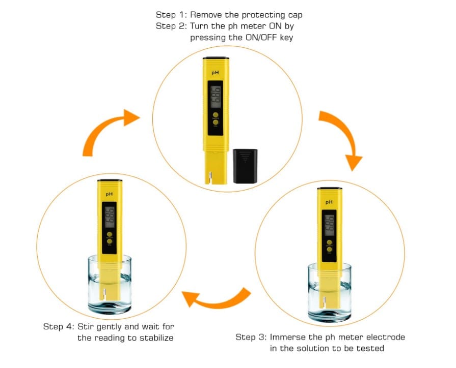 PH Meter - The Micro Buddery - PH Meter - $13.50 - Accessory