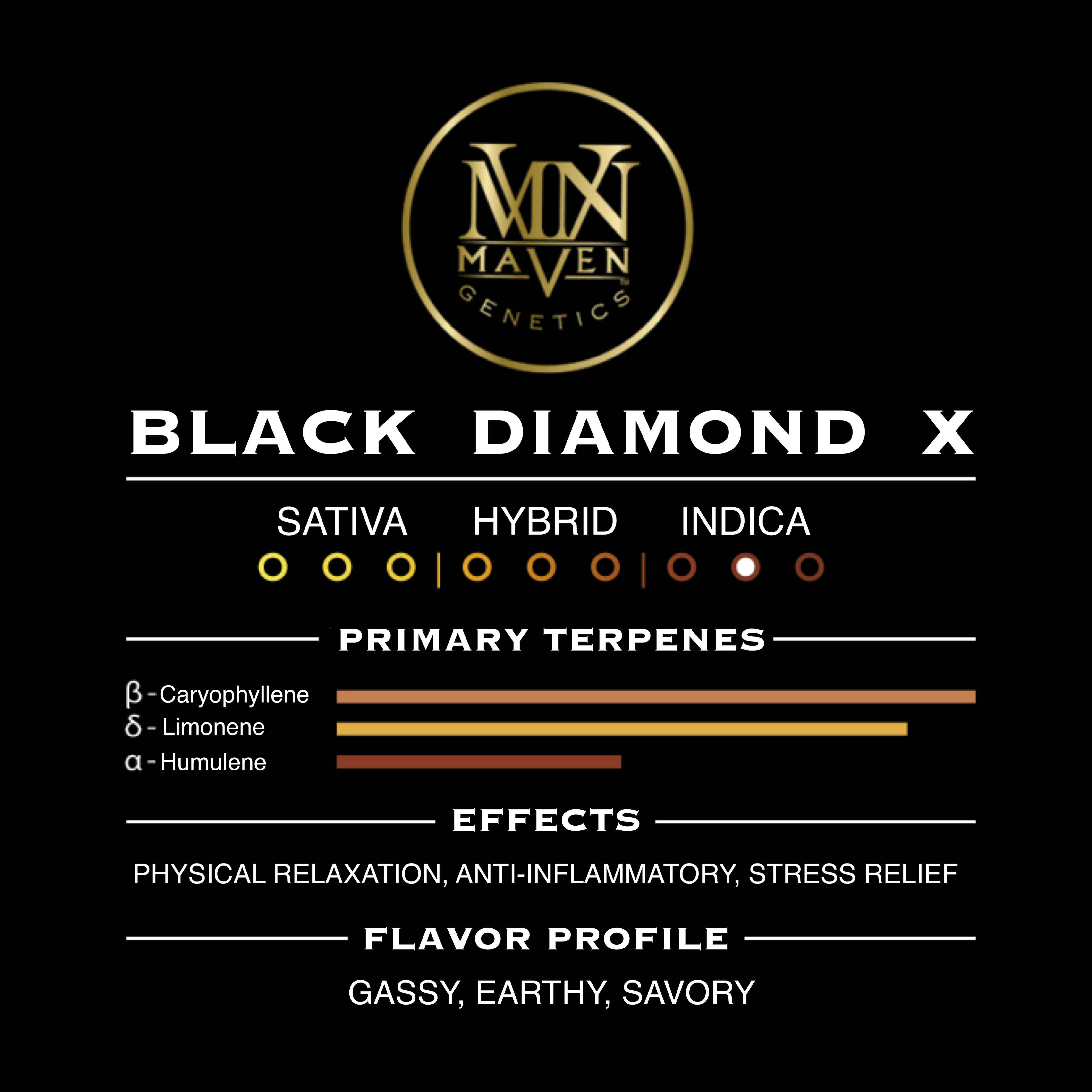 Black Diamond X Pre-Roll 5-Pack [2.5g] - Maven Genetics -  - $21.61 - Pre-Rolls