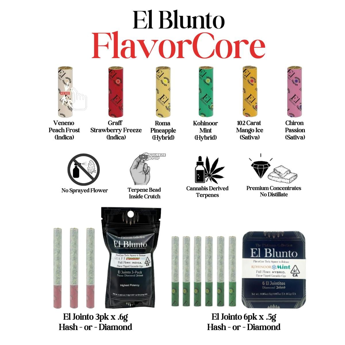 El Jointito FlavorCore - 102 Carat Mango Ice - Diamond Infused - 3pk x .6g - El Blunto by Albert Einstone's - El Jointito FlavorCore - 102 Carat Mango Ice - Diamond Infused - 3pk x .6g - $22 - Flowers