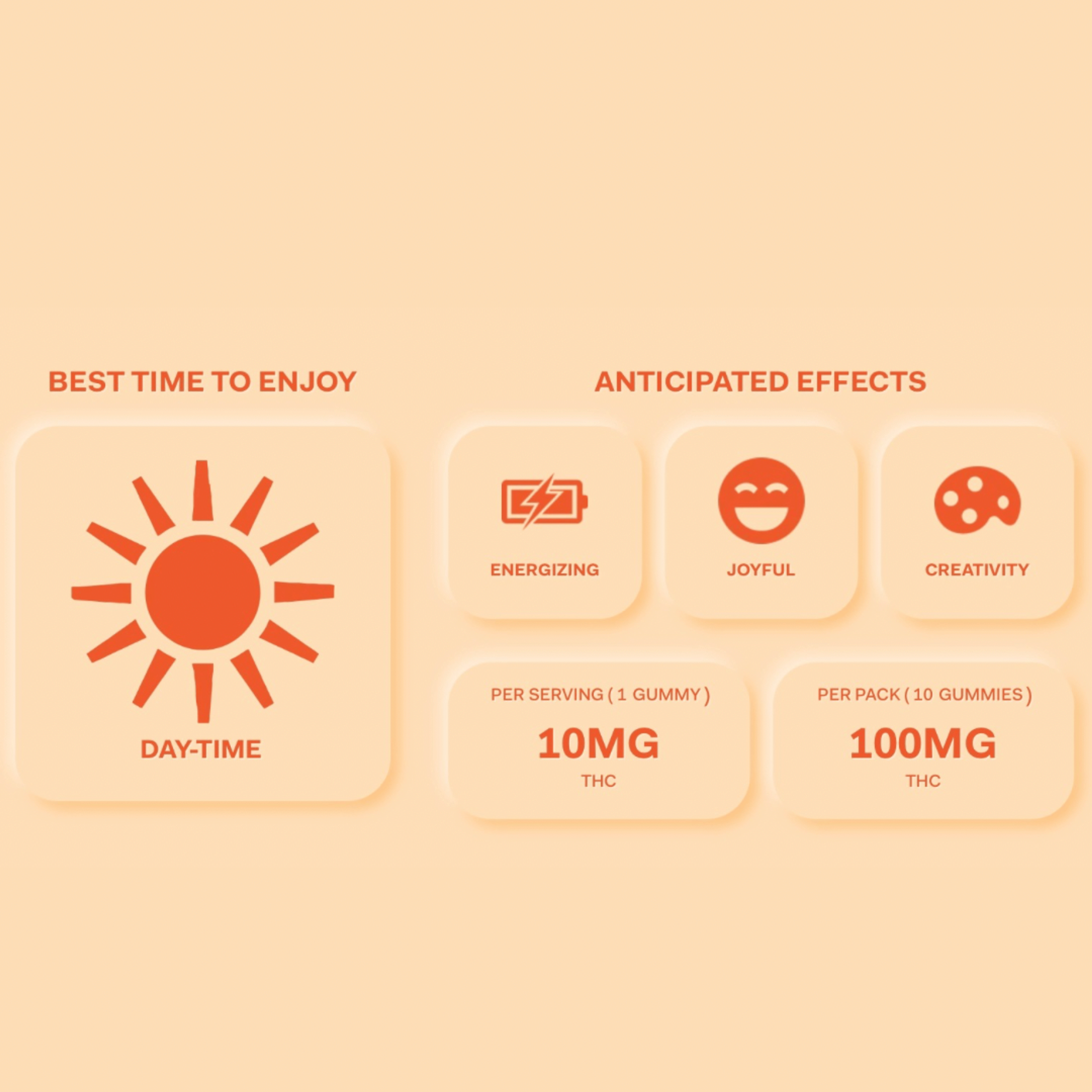 L'ORANGE HIGHATUS GUMMIES 10PK 100MG - CANNABIOTIX - - $13 - Edibles