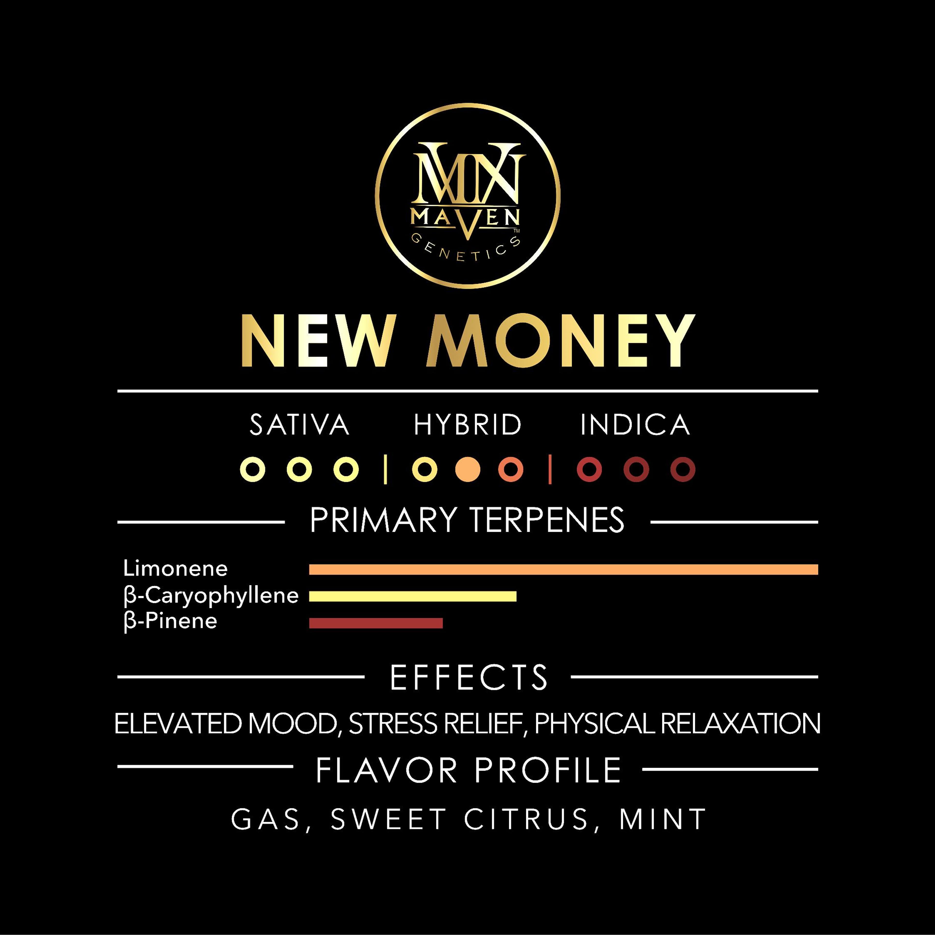 New Money Pre-Roll 1g - Maven Genetics - - $10 - Preroll