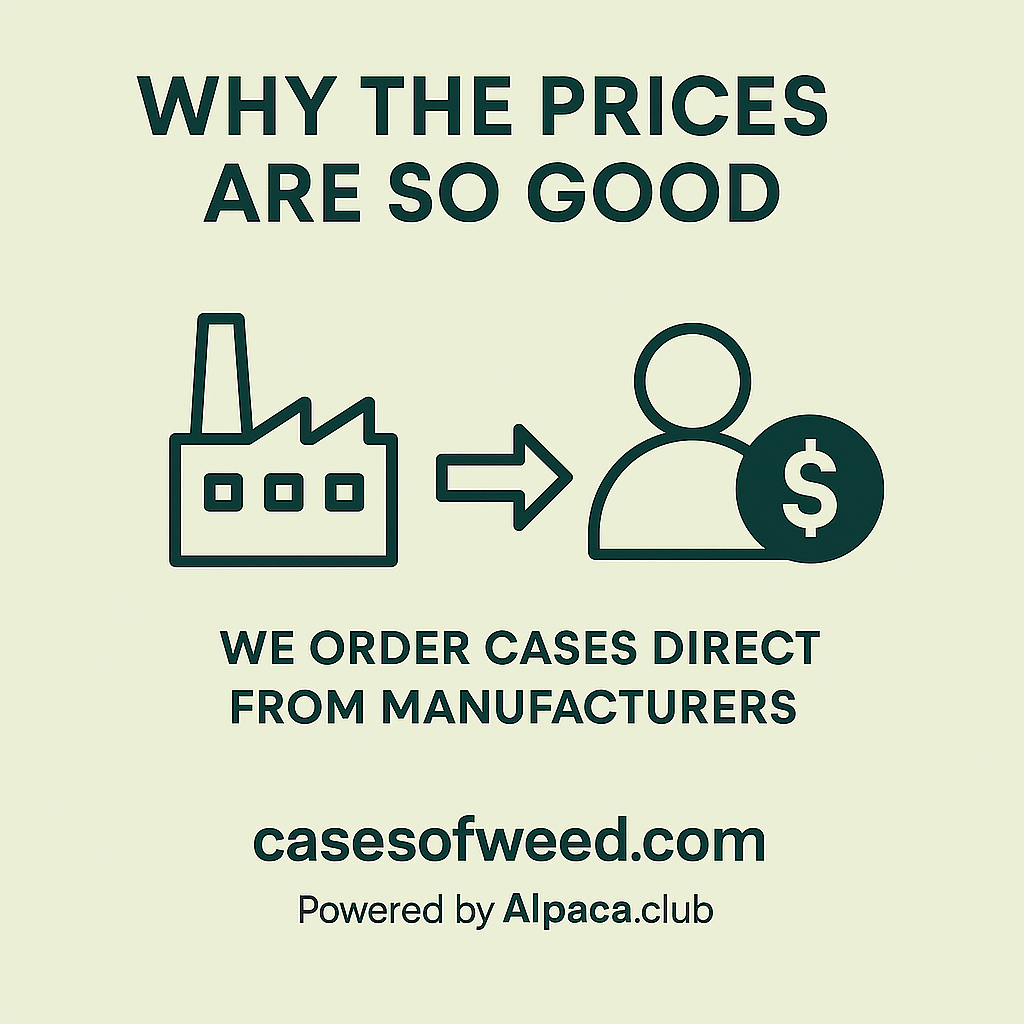 Cases of Weed Prices : Factory Direct Ordering. ORDER CASES - Alpaca Bowl 4 U -  - $0 - Order by the case: buy factory direct through Alpaca