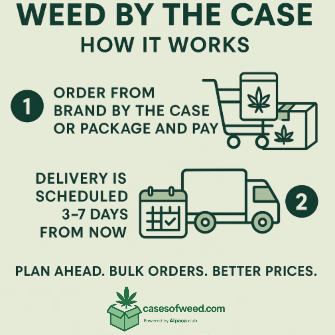 HOW CASES OF WEED PROGRAM WORKS - Cases of weed -  - $0 - Order by the case: buy factory direct through Alpaca