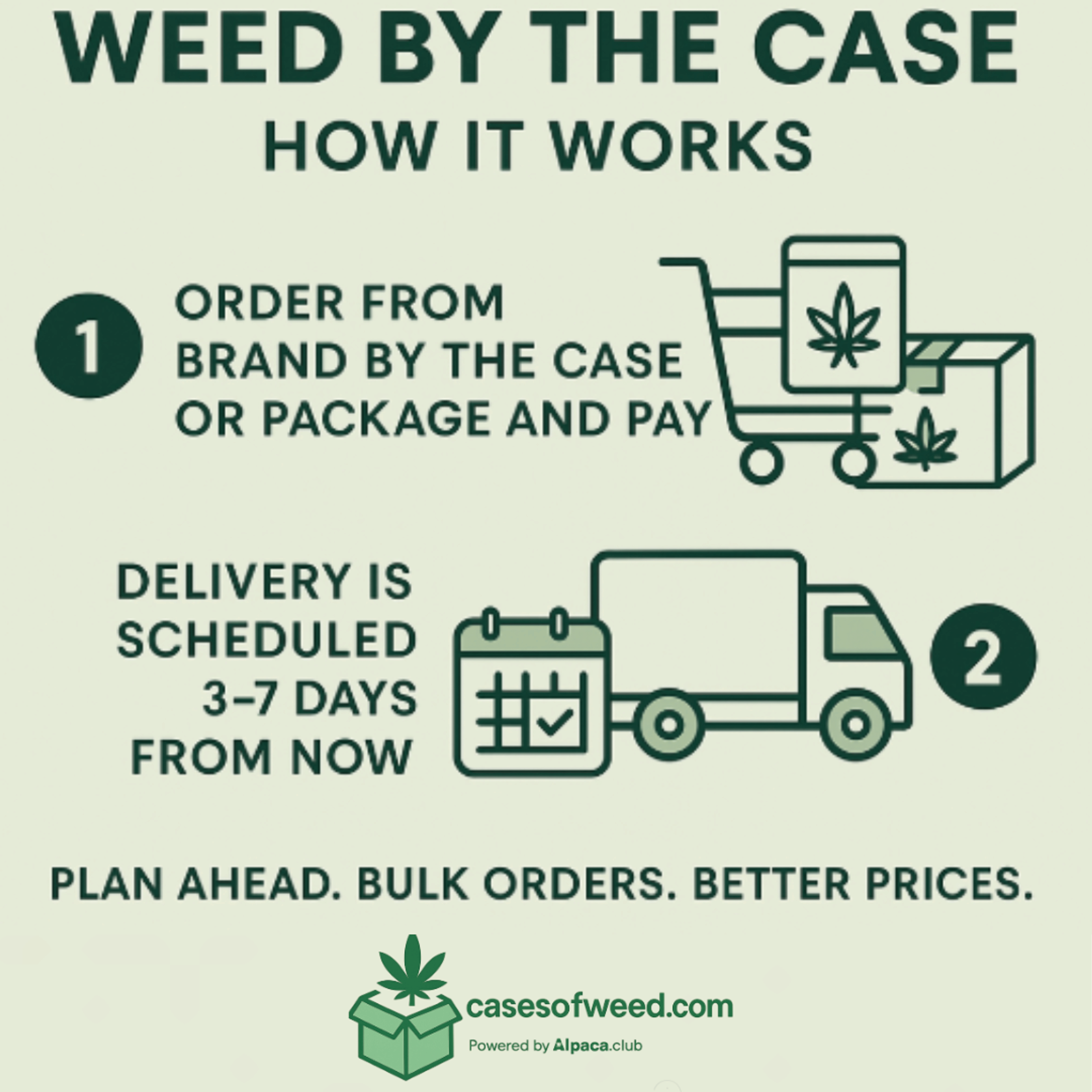 HOW CASES OF WEED PROGRAM WORKS - Cases of weed - - $0 - Order by the case: buy factory direct through Alpaca
