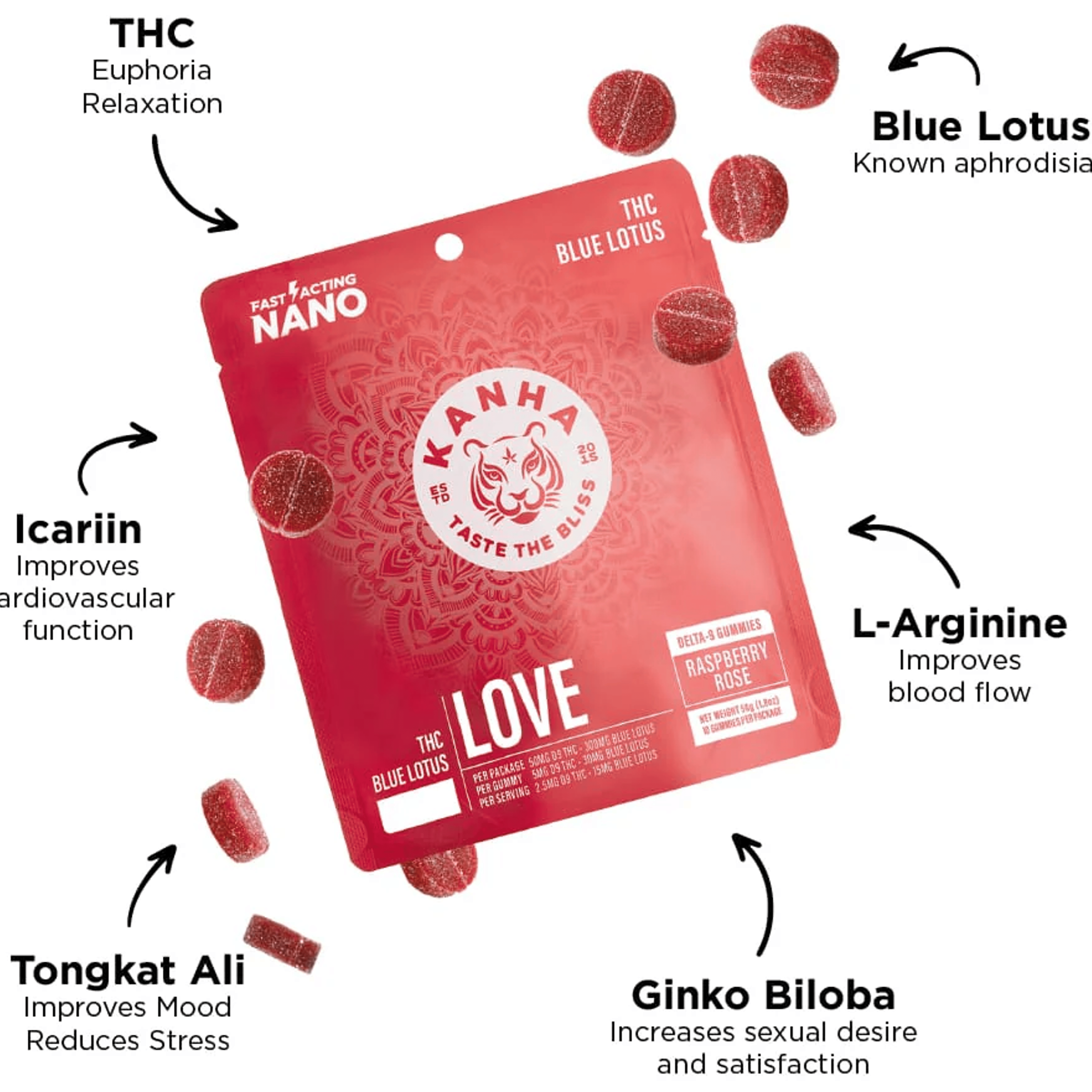 LOVE 2:1:1 Raspberry Rose - Kanha - - $21 - Edible