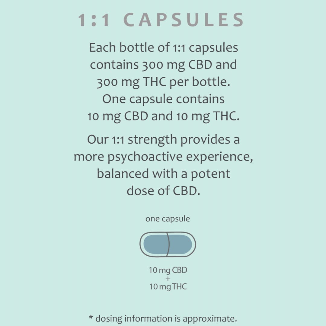 1:1 Balanced Drops (15ml) - PROOF -  - $33 - Edibles