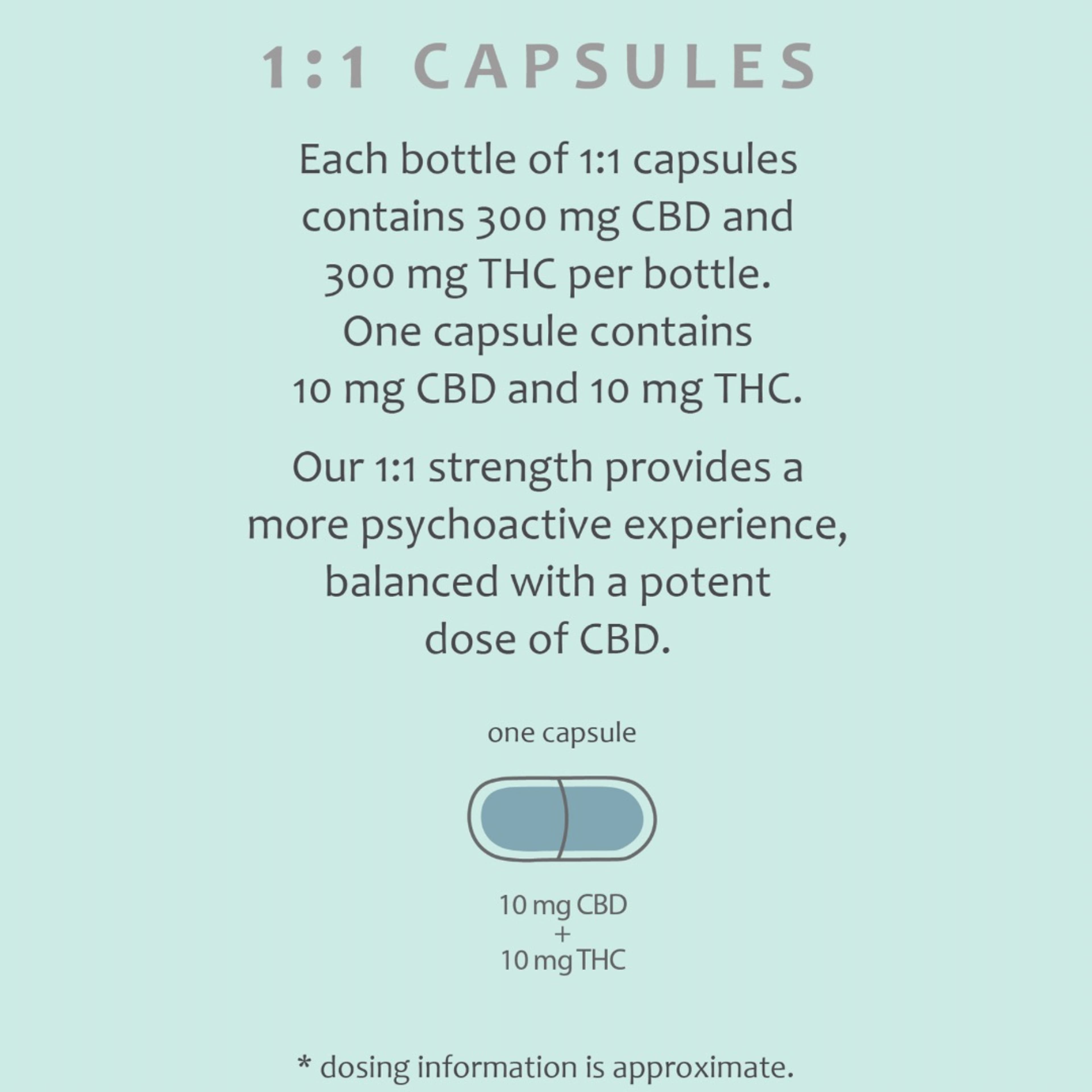 1:1 Balanced Drops (15ml) - PROOF - - $33 - Edibles