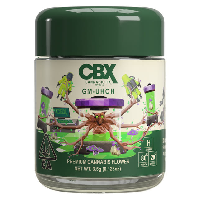 Cannabiotix (CBX) — Gm-uhoh