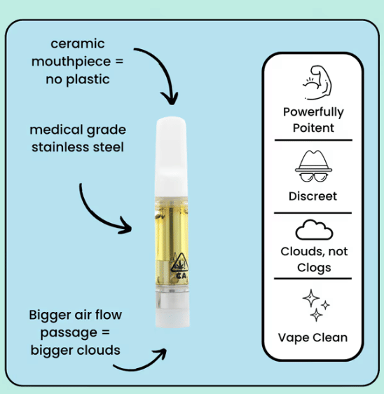 Halara — Cannalope Chronic - High