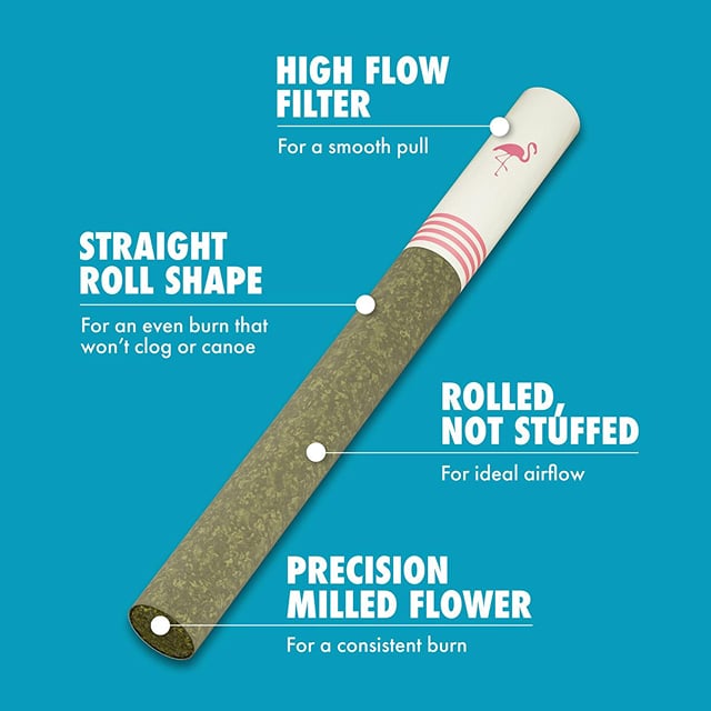 Classic Indica - Joints