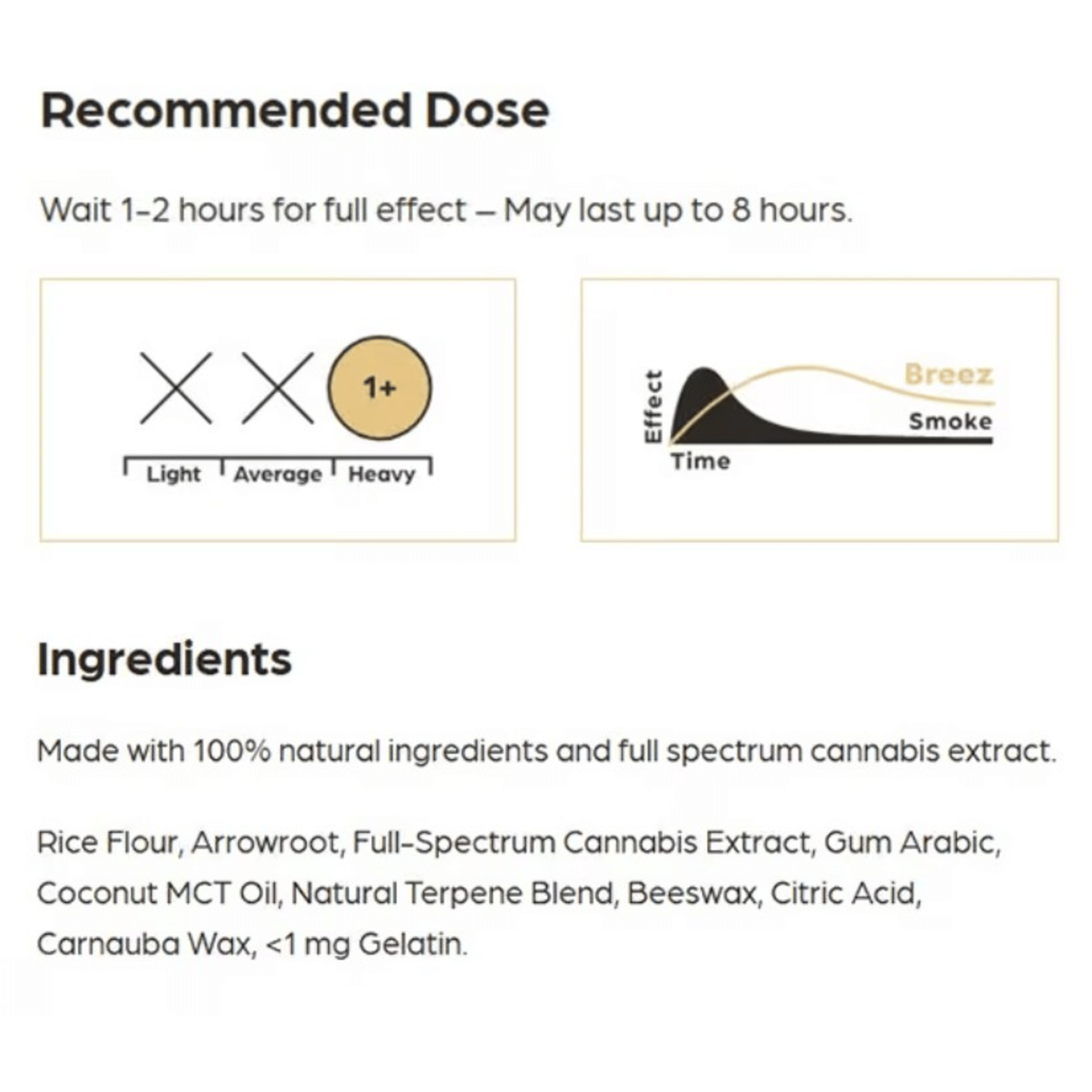 Breez - Nighttime Tablets - 250mg THC / 250mg CBN / 500mg CBD - Breez - NT - Tablet - 250mg - $54.99 - Edibles