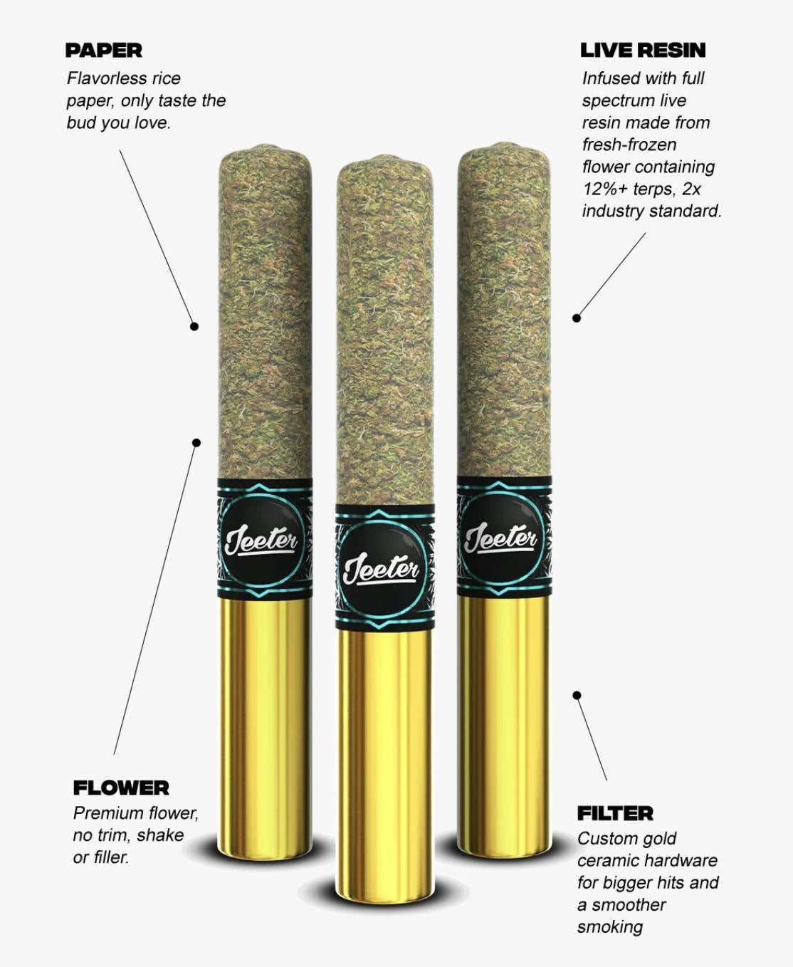 Jeeter Resin Cannons 0.5G x 3 Prerolls Wedding GLTO - Jeeter -  - $30 - Pre-Rolls