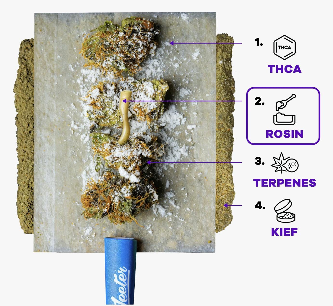 Jeeter: Strawberry Sour Diesel