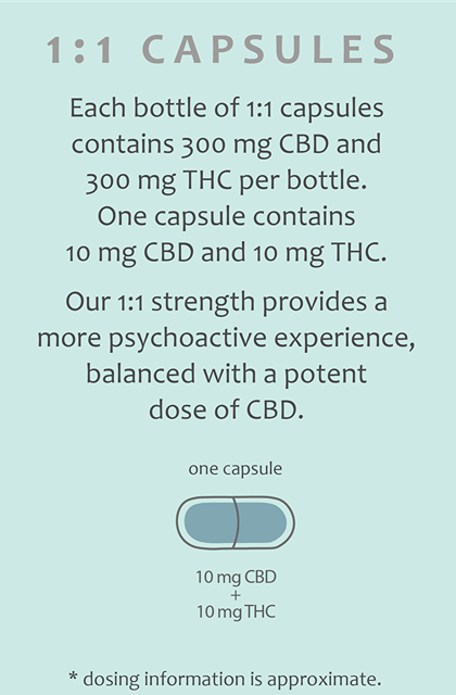 Balanced Drops 1:1 300mg THC:300mg CBD 15ml