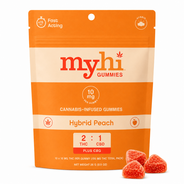 Hybrid Peach Gummies 100mg | 2:1 THC/CBD (10pk)